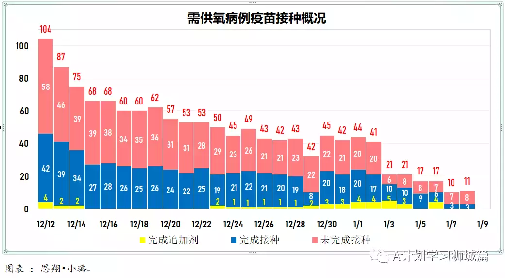 新增845起，其中奥密克戎本土感染109，输入218；新加坡输入病例连续两天写新高