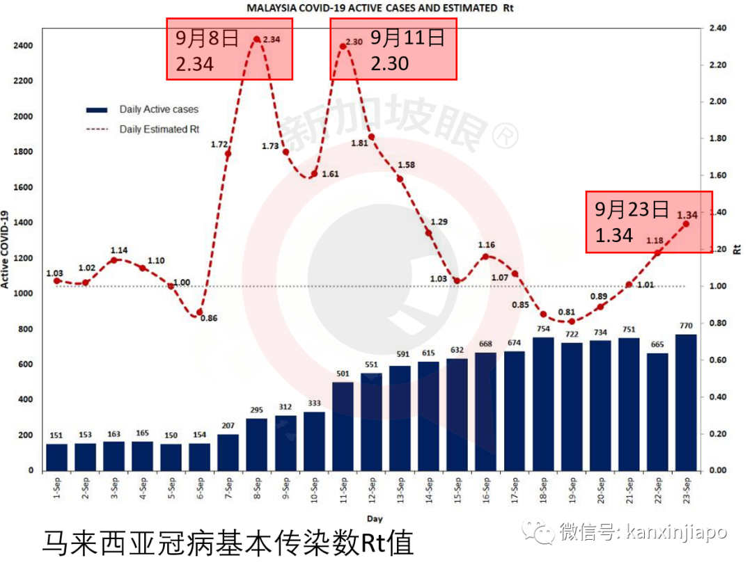 哈尔滨出现“复阳”病例；缅甸疫情直线爆发