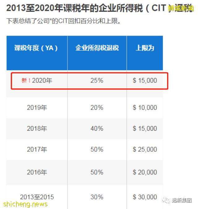 2021新加坡公司注册福利，移民的优选