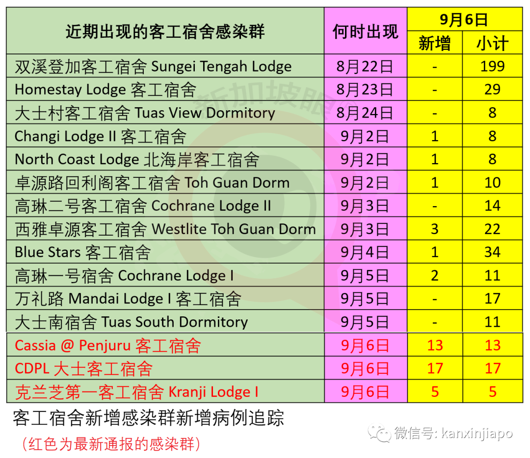 假阴性？3名男子在新加坡痊愈后，回泰又确诊