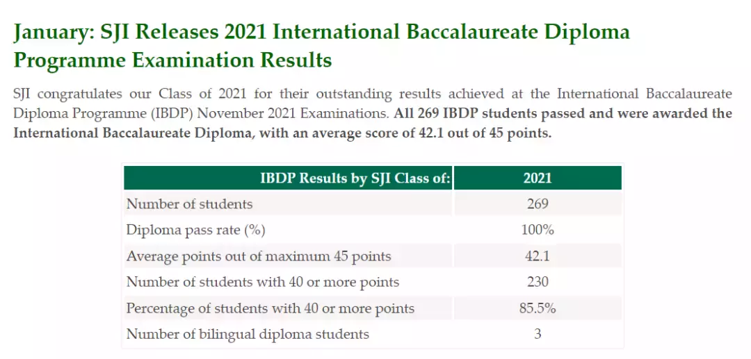 又是世界第一！全球56%的 IB 滿分考生來自新加坡