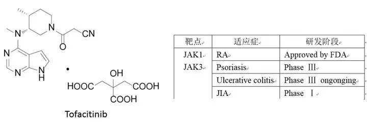 NTU 學者設計新化合物，可用于治療自體免疫性疾病