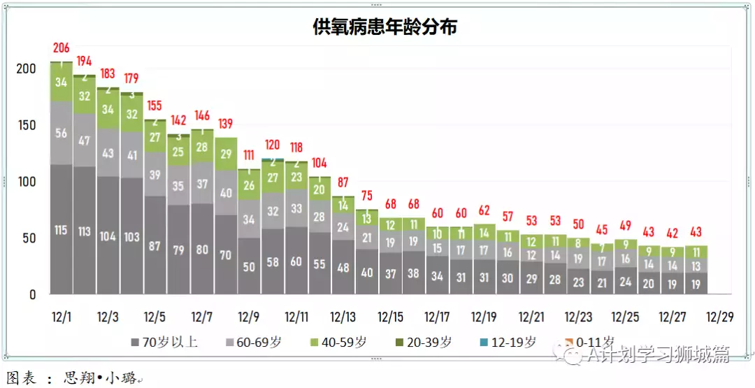 新增365起，其中感染奥密克戎病例134人；多国批准紧急使用冠病口服药