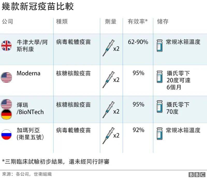 新加坡訂購的三款疫苗有何區別