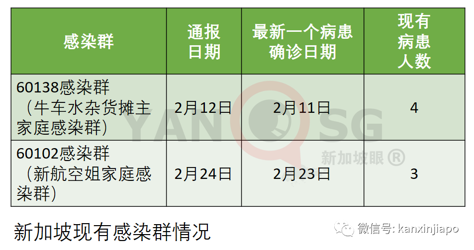 今增10 | 新加坡近40万人已接种第一剂，其中近22万人已完成两剂接种