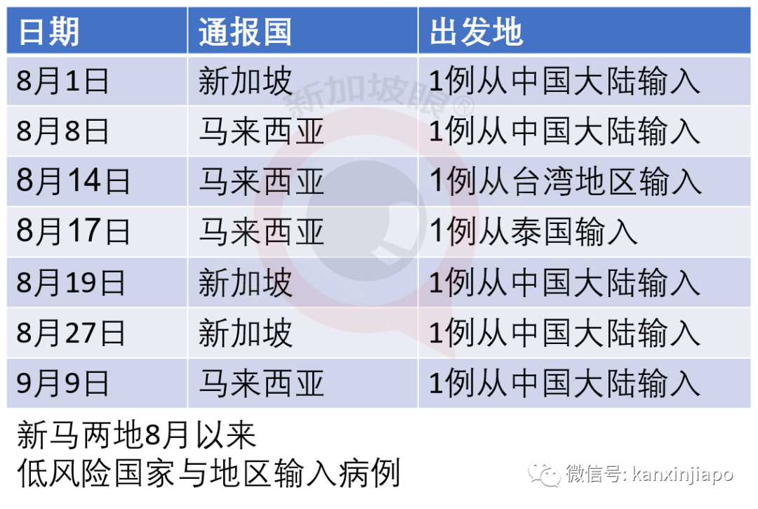 出现零星境外输出不必大惊小怪