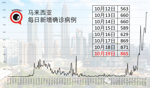 新加坡再次放宽，旅游团可20人参与，图书馆今起开放堂阅