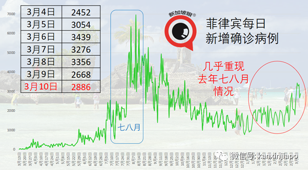 中国驻马使馆提醒在马中国公民参与疫苗接种