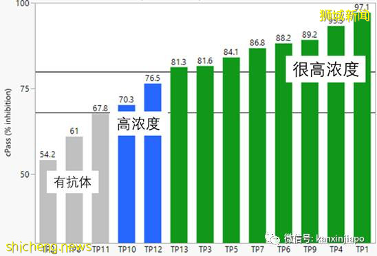 老人接种疫苗须知！从新加坡回中国妥妥的