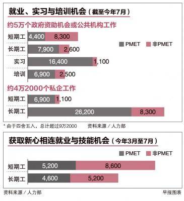 新加坡失业潮下脆弱的“异乡人”