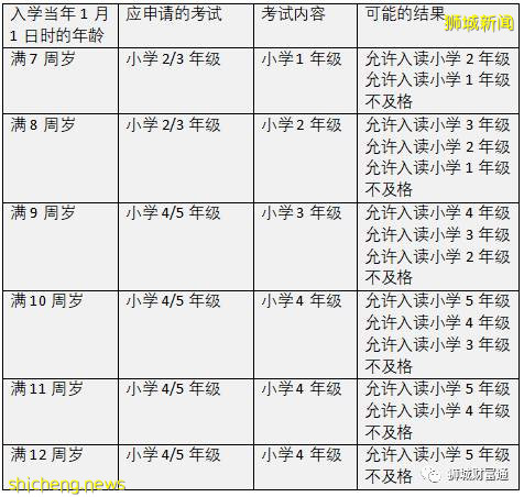 干货分享  关于新加坡AEIS考试你需要知道的那些事儿