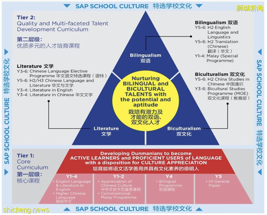 新加坡留學：新加坡各項獎學金計劃—爲所有學生努力成爲更優秀的自己