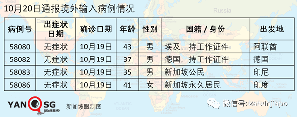 今增12 | 现在是时候谈一下，新加坡什么时候进入解封第三阶段