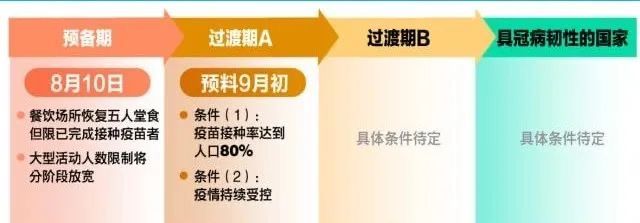 60個新冠患者下周起在家養病！新加坡10個新政策迹象要注意