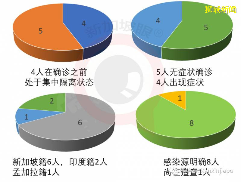 老人去世后确诊新冠，社区病例无症状过半，部长提示谨防疫情反扑