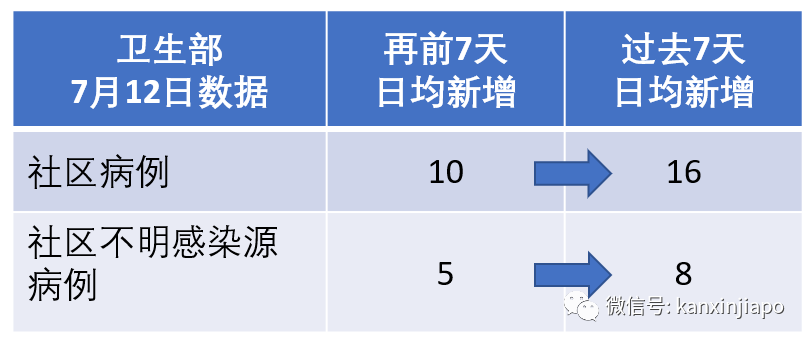 今增X，累计X | 新加坡父亲羞辱店员，只因她讲华文不懂英文