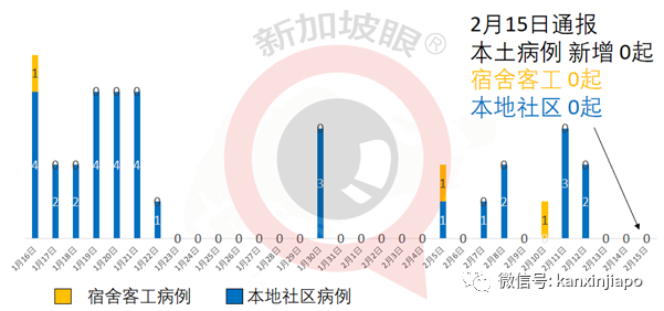 今增1 | 消费税不会调高，海外网购这天起收税！新加坡2021年财政预算，人人有钱拿