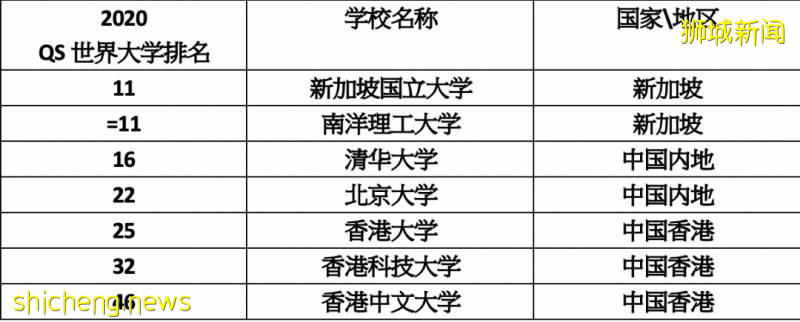 新加坡留學全解析對比，合不合適，比對就知道了!