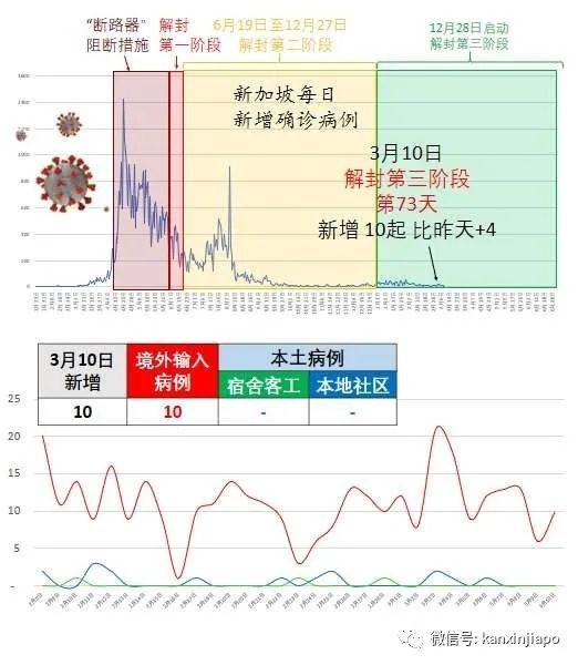 今增10 | 新加坡近40万人已接种第一剂，其中近22万人已完成两剂接种