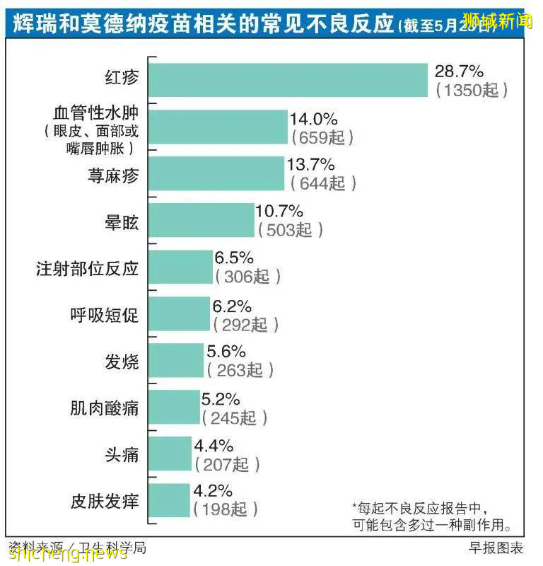 毒株说变就变，世卫说全球疫情进入“非常危险时期” ｜接种后没副作用非好事？｜冠病症状出现哪些变化