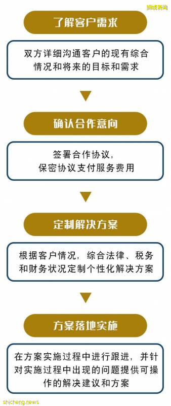 全家移民新加坡，一步到位簡直太容易了