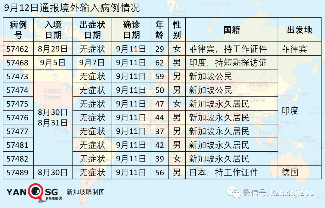 新加坡新增病例中97%无症状，马国监狱冠病确诊数激增