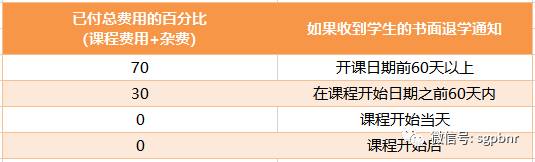 新加坡優秀學院 → 使館參贊專程訪校，東盟旅遊教育聯盟發起者，畢業生人才輩出