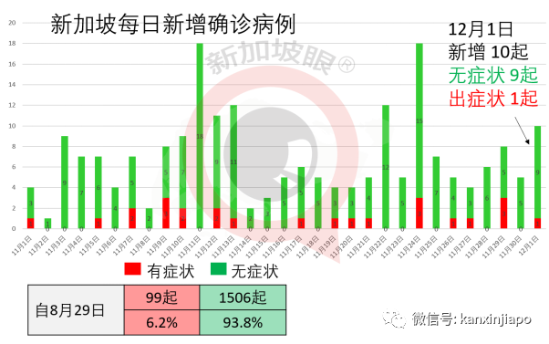 今增2 | 美国疫苗万事俱备，新加坡会要吗