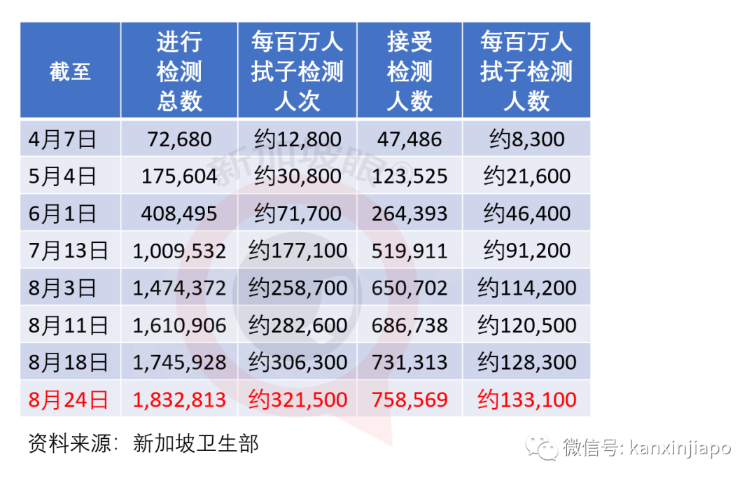 新发病患曾连续10天同一时间到过同一地点