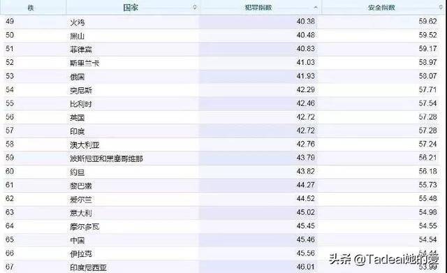 憑什麽去新加坡都爲它刷屏