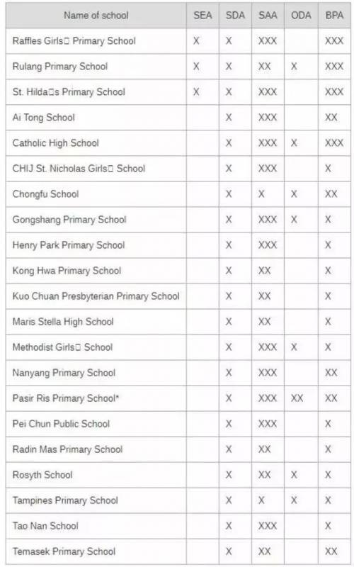 新加坡最佳小學排名