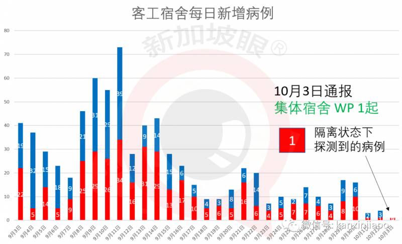 两个月大男婴确诊新冠，成为新加坡最小年龄病患