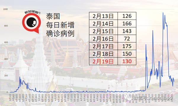 北京居民陆续接到接种通知；科兴疫苗送抵香港