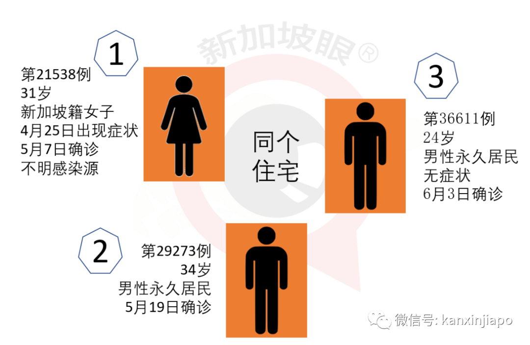 今增261，累计37183 | 中国大使馆紧急提醒，从新加坡转机到中国要慎重