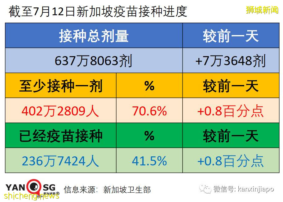 社区56！陪酒小姐串场引53人确诊，卫生部长：恐形成非常大的感染群