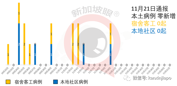 今增 12 | 新加坡人人都在用的扫码功能，13种怪癖你中了几样?