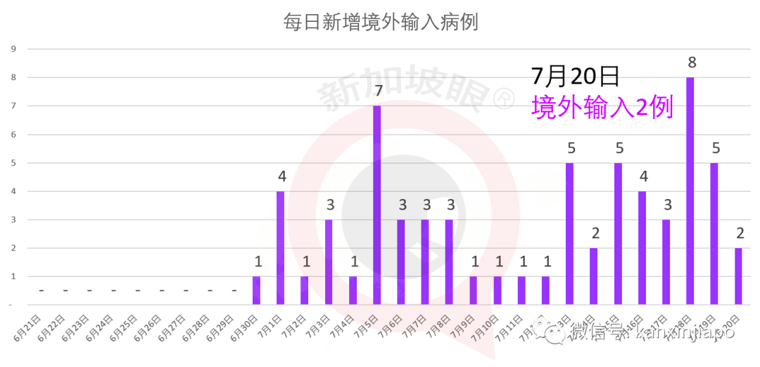 新增X，累计X | 4岁女童在圣淘沙海滩嬉水，被剧毒水母蜇伤