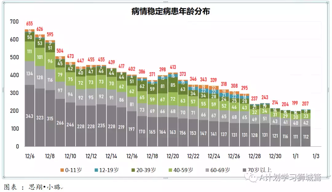 新增429起，奥密克戎本土新增36起；新加坡超六成小四至小六生已报名接种疫苗