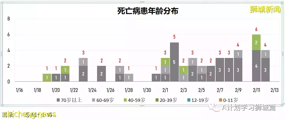 新增9420起，目前住院病患1272人；首批冠病口服药Paxlovid运抵新加坡