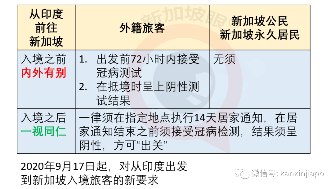 今增 xx | 入境前内外有别，入境后一视同仁；淡马锡再次全民发口罩