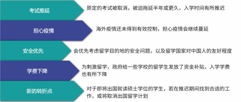 2020海外留学报告，新加坡在留学生心中居然是这样的水平