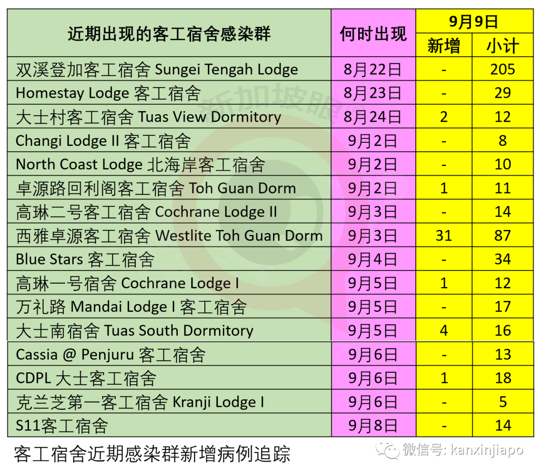 今增 xx | 入境前内外有别，入境后一视同仁；淡马锡再次全民发口罩