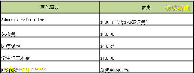 倒计时两天！有无高考成绩均可入读世界前1%的顶尖大学！2021科廷大学新加坡校区给你最后的机会