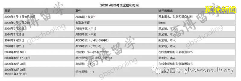 新加坡低龄留学干货！AEIS考试十问十答