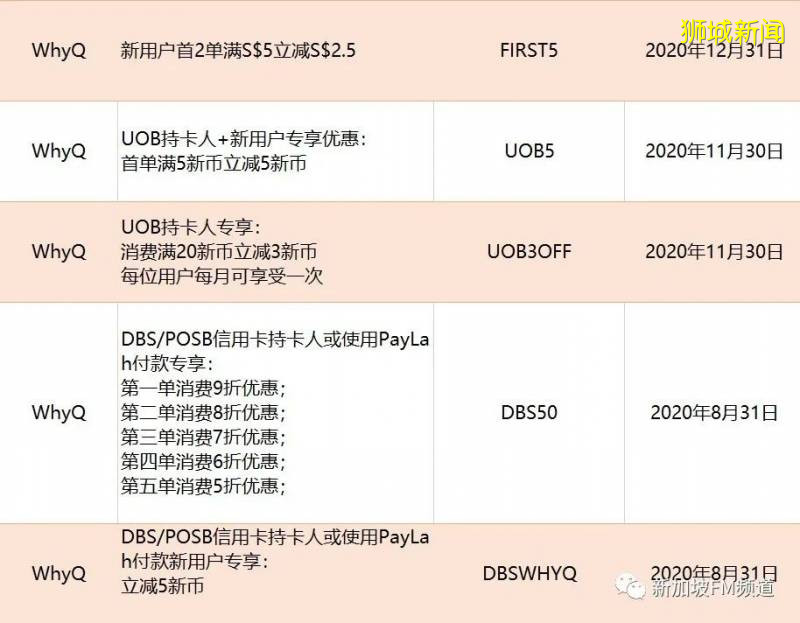 新加坡7月薅羊毛攻略： Tangs大牌折扣，711雪糕买一送一，各大外卖平台折扣码拿走不谢