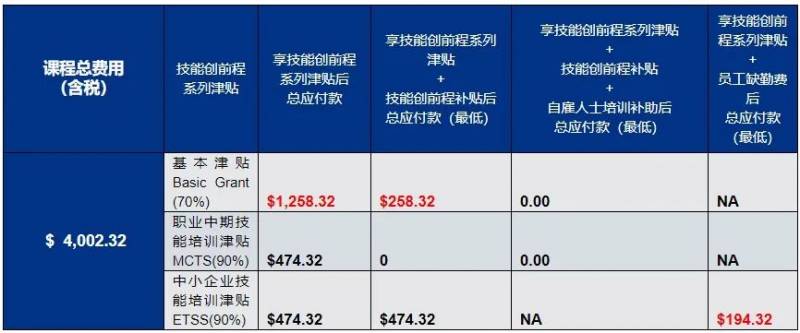 紧跟潮流！南洋理工大学新课程教你四天学会直播带货