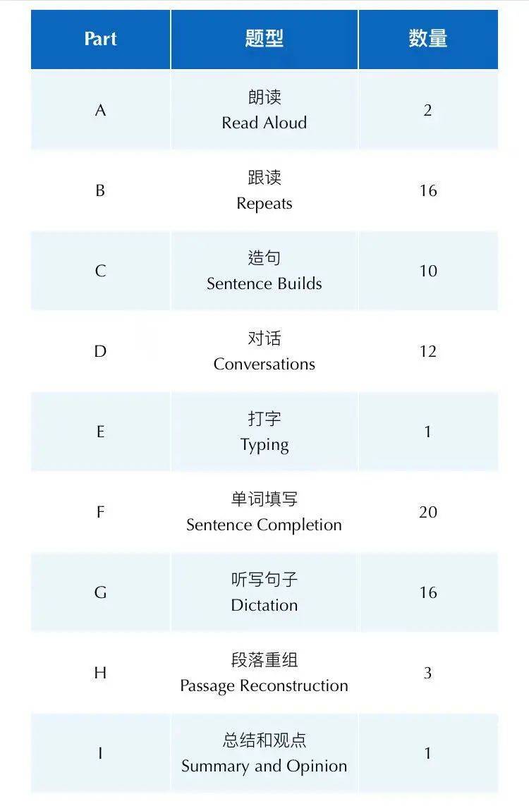 终于不用千里迢迢去考试了