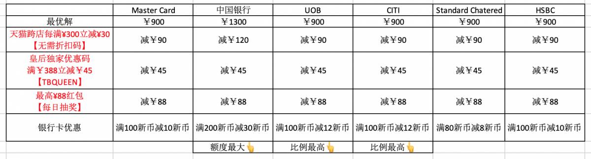 身處新加坡，淘寶也要滿足你所有年貨的幻想！手把手教你疊加所有優惠一口氣打7折，還包郵包GST! 幸福年味兒在這裏