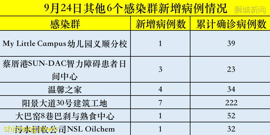 新加坡6天13起死亡病例！已有多位孕妇因新冠入住ICU