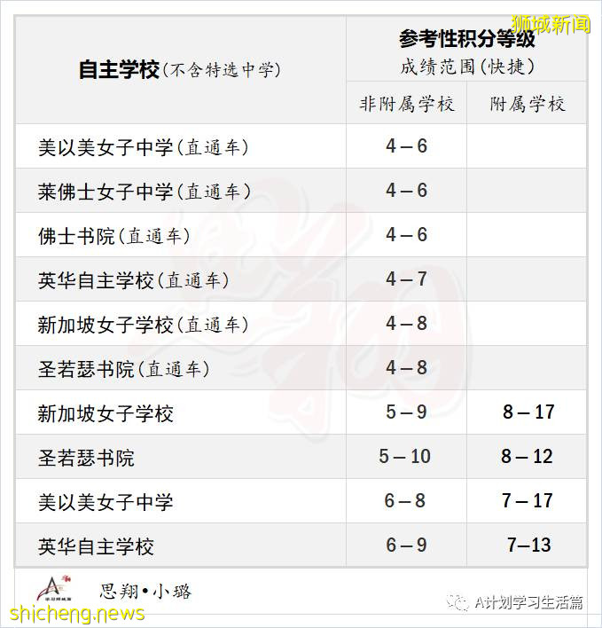 首批AL制小六会考放榜，升学率达98.4%